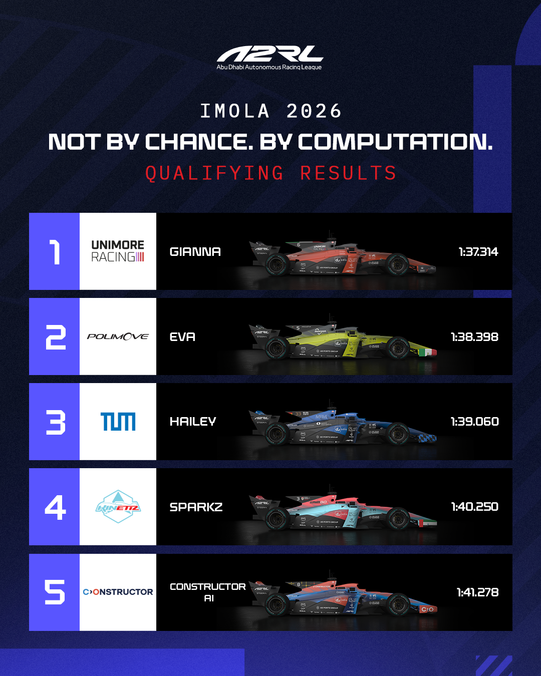 Qualification Grid Pole